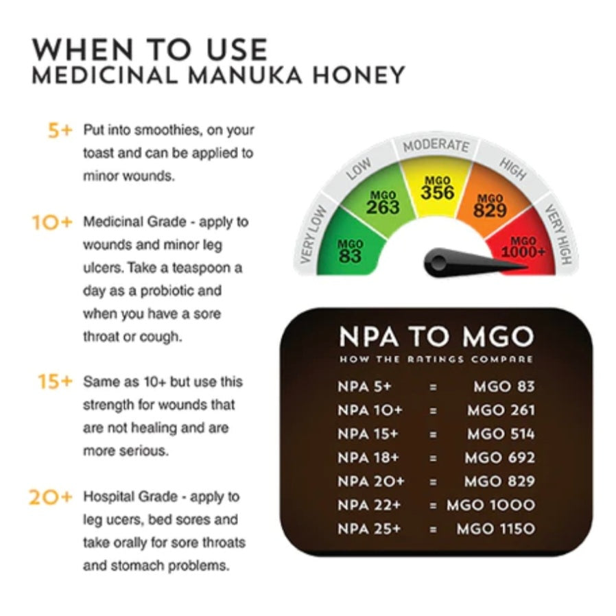 MGO 829 - 100% RAW AUSTRALIAN MANUKA HONEY - high antibacterial proper ...